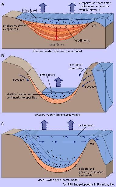 sedimentation | geology | Britannica.com