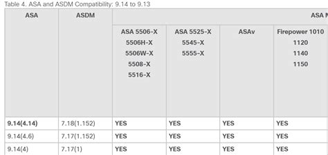 Solved: Firepower 1010 (ASA-Image) : How to upgrade the ASDM? - Cisco ...