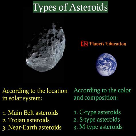 Types of Asteroids | Earth, Solar system, Our solar system