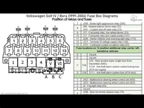 pripevnenie konkrétne opice vw golf mk4 fuse box diagram Pripraviť sa ...