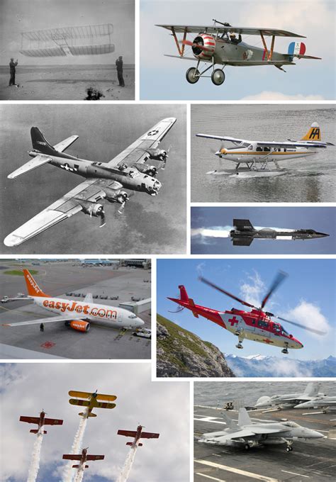 Aviation - Wikipedia, le encyclopedia libere