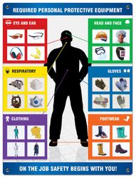 Safety Poster: Changeable PPE-ID™ Chart | Day Star Safety