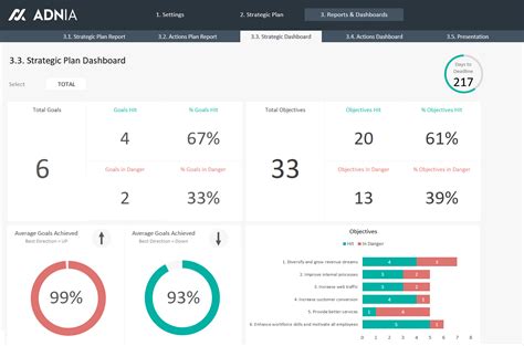Strategy Dashboard Template