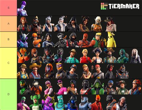 Fortnite Season 8 Tier List (Community Rankings) - TierMaker