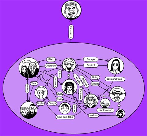 Zoldyck Family Relationships. : r/HunterXHunter