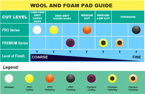 PRO POLISHING PAD | Halden Galway International Corporation