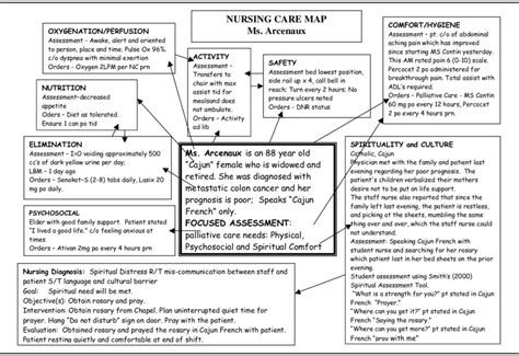 Nursing concept map for Ms. Arcenaux. | Download Scientific Diagram