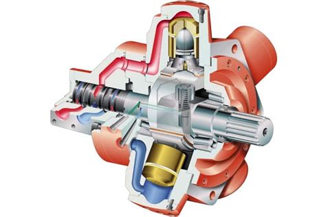 Choosing A Hydraulic Motor For A Medium Speed Application