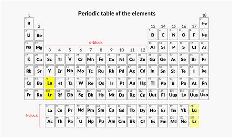 Periodic Table - 119 Element In Periodic Table, HD Png Download , Transparent Png Image - PNGitem