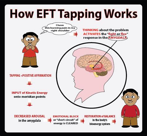 Tapping For Arthritis - Arthritis Treatment