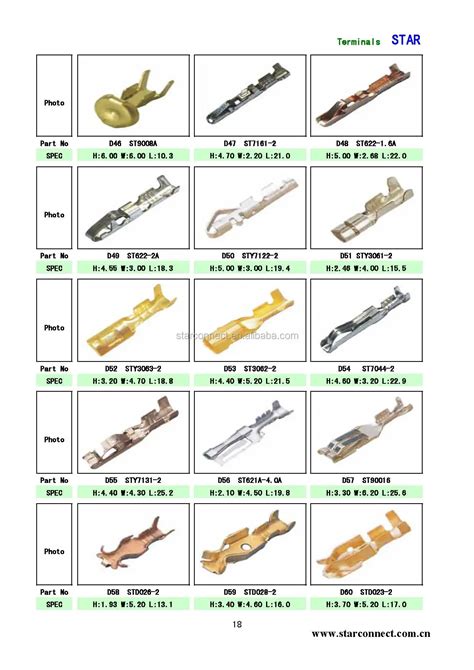 Terminal connector types - denishealthcare