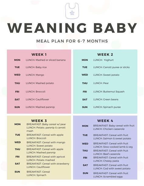 Weaning baby meal plan and routine at six months | Baby meal plan, Baby ...