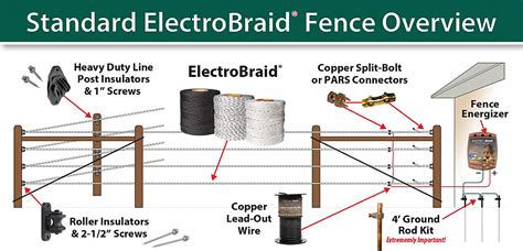 ElectroBraid Fence System | Electric fence, Solar electric fence, Electrobraid fence