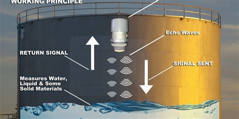 Water Level Indicator | What, How, Types, Purpose, Benefits