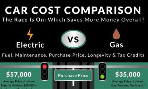 Electric Car vs Gas Cost: Which Truly Saves You The Most Money?