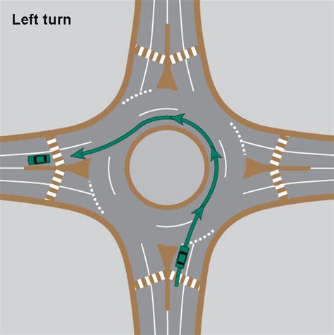 Tips for Correct Roundabout Protocol - Defensive Driving