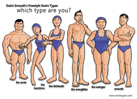 What's Your Swim Type? (Custom Tailored Swim Classes) | 360swim - can ...