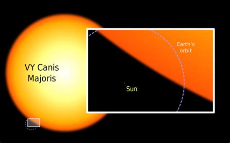 A hypergiant star's mysterious dimming | Space | EarthSky