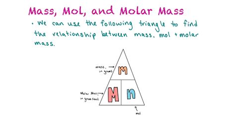 Mass, Mol, and Molar Mass - YouTube