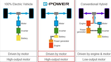 Nissan e-POWER is coming to Australia l News & Events l Nissan Australia