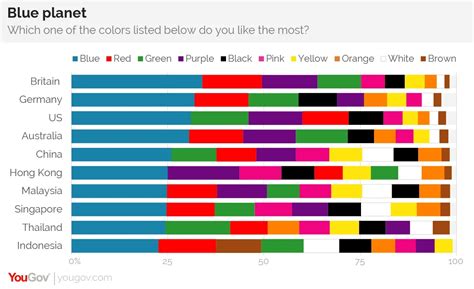 Why is blue the world's favorite color? | YouGov