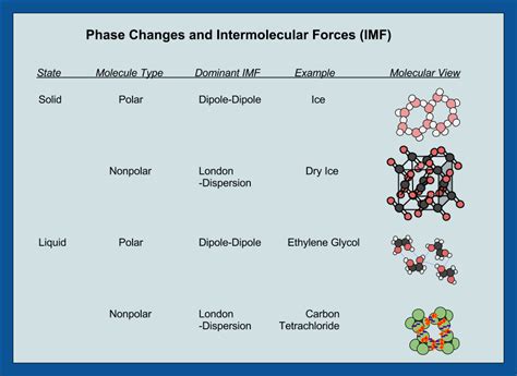 [DIAGRAM] Ch3och3 Intermolecular Forces Diagram - MYDIAGRAM.ONLINE