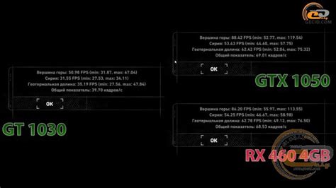 NVIDIA GeForce GT 1030 vs NVIDIA GeForce GTX 1050 и AMD Radeon RX 460 ...