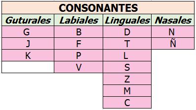 amor Enajenar Momento que son las vocales y consonantes Derivación ...