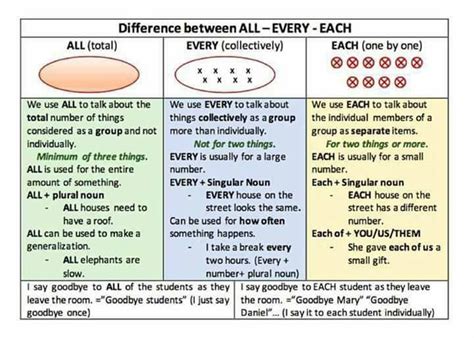 Commonly Confused Words in English: Grammar Rules and Examples - ESLBUZZ