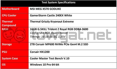 AMD Ryzen 9 5950X Review: The Ultimate Beast Of Burden - Lowyat.NET