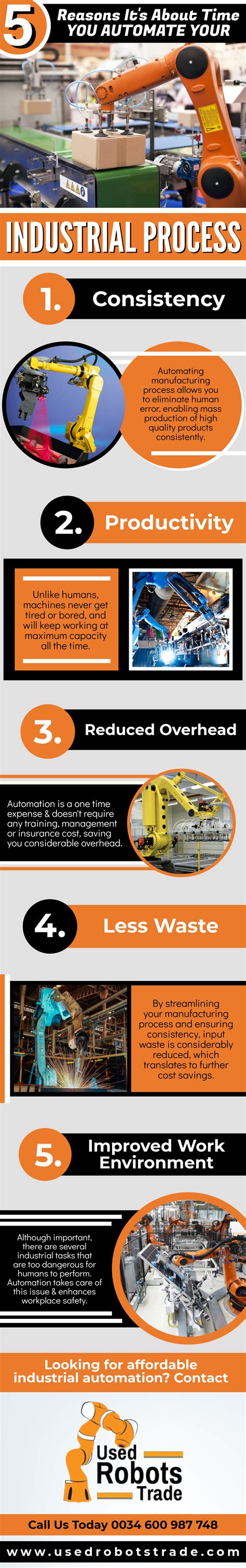 5 Reasons It's About Time You Automate Your Industrial Process - usedrobotstrade.com