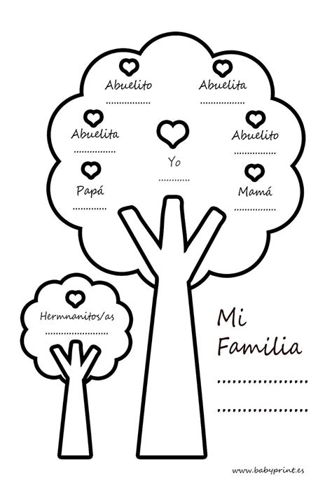 Plantilla gratuita de árbol genealógico infantil - Paperblog | Arbol ...