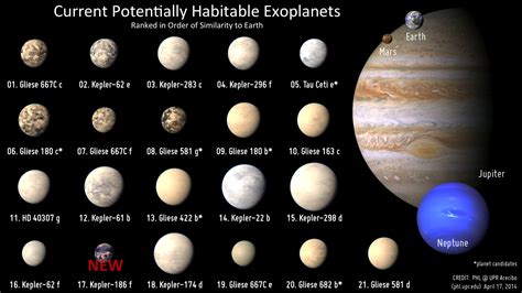 SETI may have found the first habitable Earth sized planet. | KnowledgeOrb