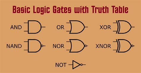 Or Gate Symbol And Truth Table