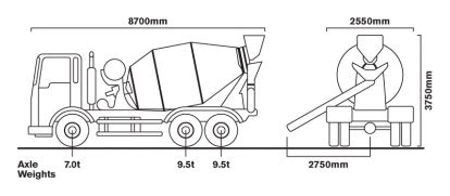 Ready-mixed concrete truck information | Hanson UK