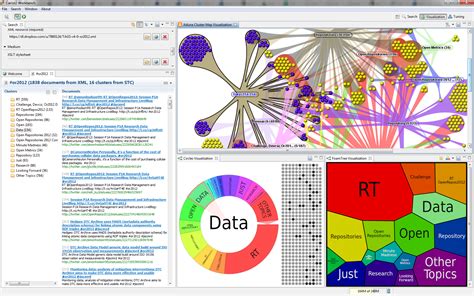 Quick play with carrot2 for clustering and visualising a conference Twitter archive #or2012 – MASHe