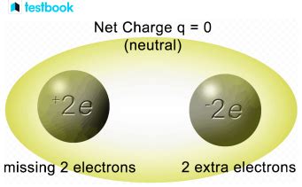 Conservation of Charge: Definition, Formula, Law, and Examples