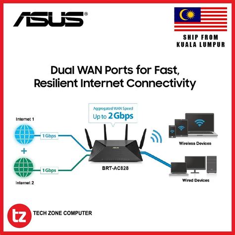 ASUS BRT-AC828 AC2600 Dual-WAN VPN Wi-Fi Router (Wireless router mode ...