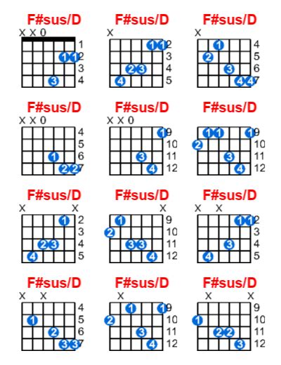 F#sus/D guitar chord - Meta-chords