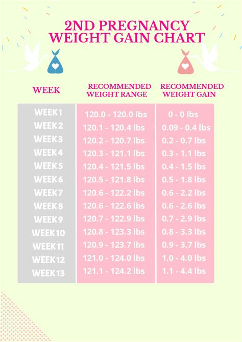 Pregnancy Weight Chart