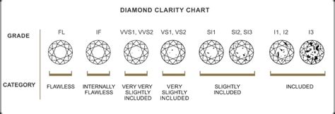 Diamond Clarity * Diamond Exchange Houston * Clarity of a Diamond