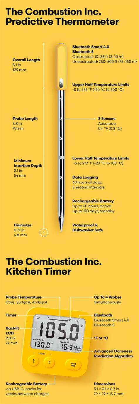 Combustion Inc Wireless thermometer probe by Chris Young - Page 3 - Kitchen Consumer - eGullet ...