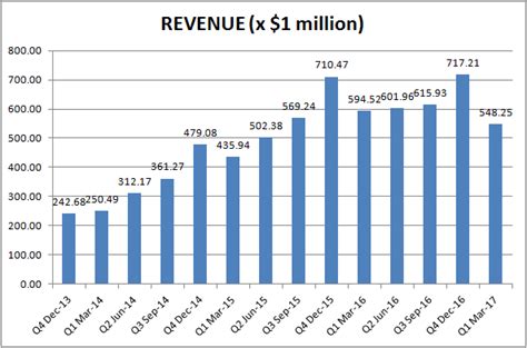 Charts That Tell The (Rest Of) Twitter Story (Private:TWTR-DEFUNCT-1359 ...