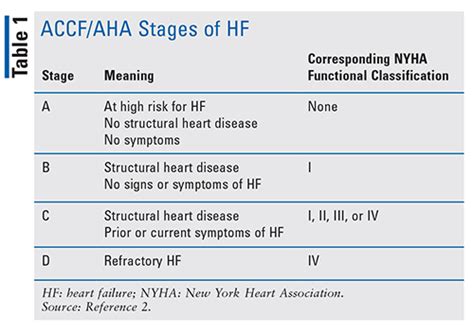 Revisiting Heart Failure: Guidelines and Beyond