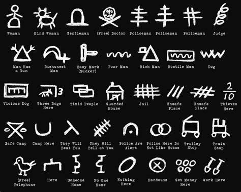 Related image | Hobo signs, Hobo symbols, Hobo code