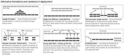 Strategy of the Roman military - Wikipedia