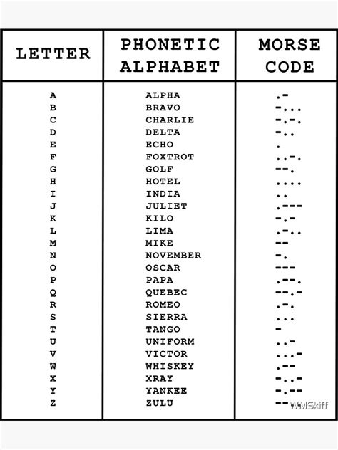 2023 Morse Code Alphabet Chart Fillable Printable Pdf And Forms Handypdf | Porn Sex Picture
