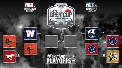 Cfl Playoffs 2024 Grey Cup Teams - Jayne Loralyn