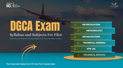 DGCA Exam | Syllabus and Subjects For Pilot Course - Join Now