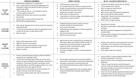 Hobbes Vs Locke Worksheet - Custom Calendar Printing 2024